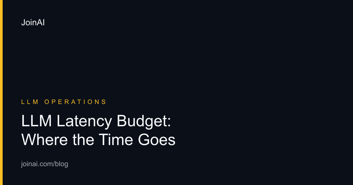 LLM latency budget split across retrieval, generation, tools, and validation