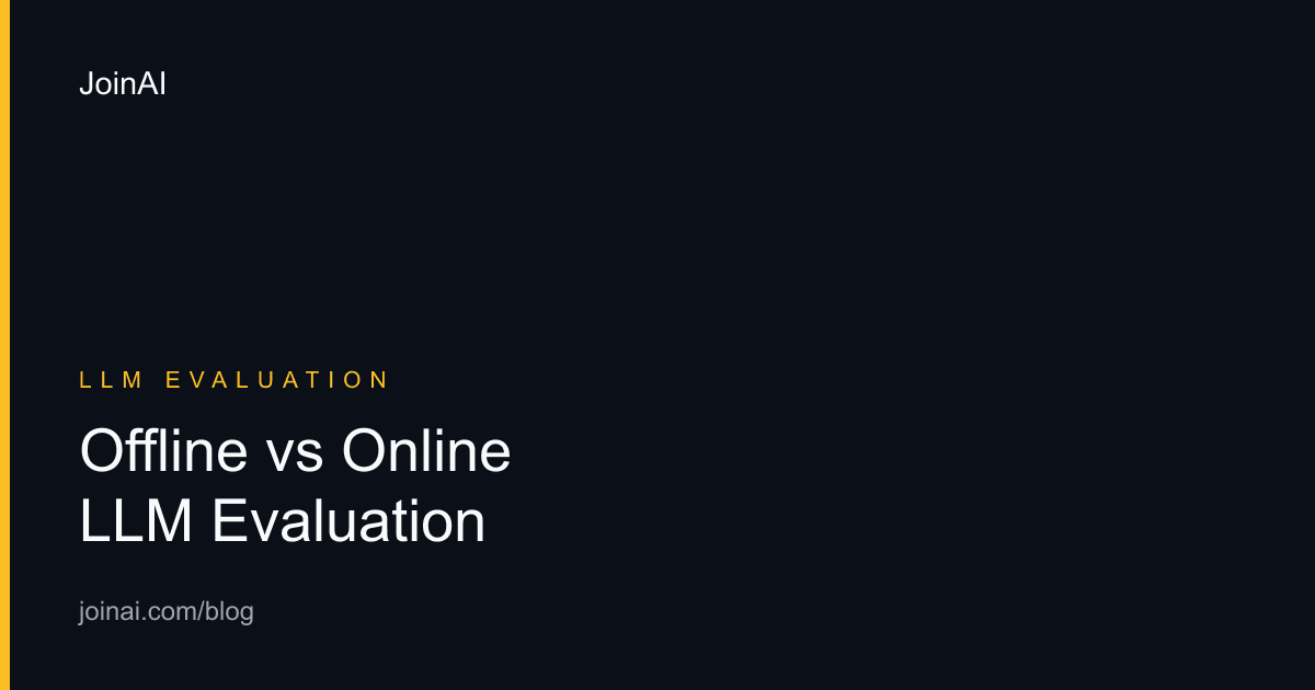 Feedback loop connecting offline LLM evaluation to online production monitoring